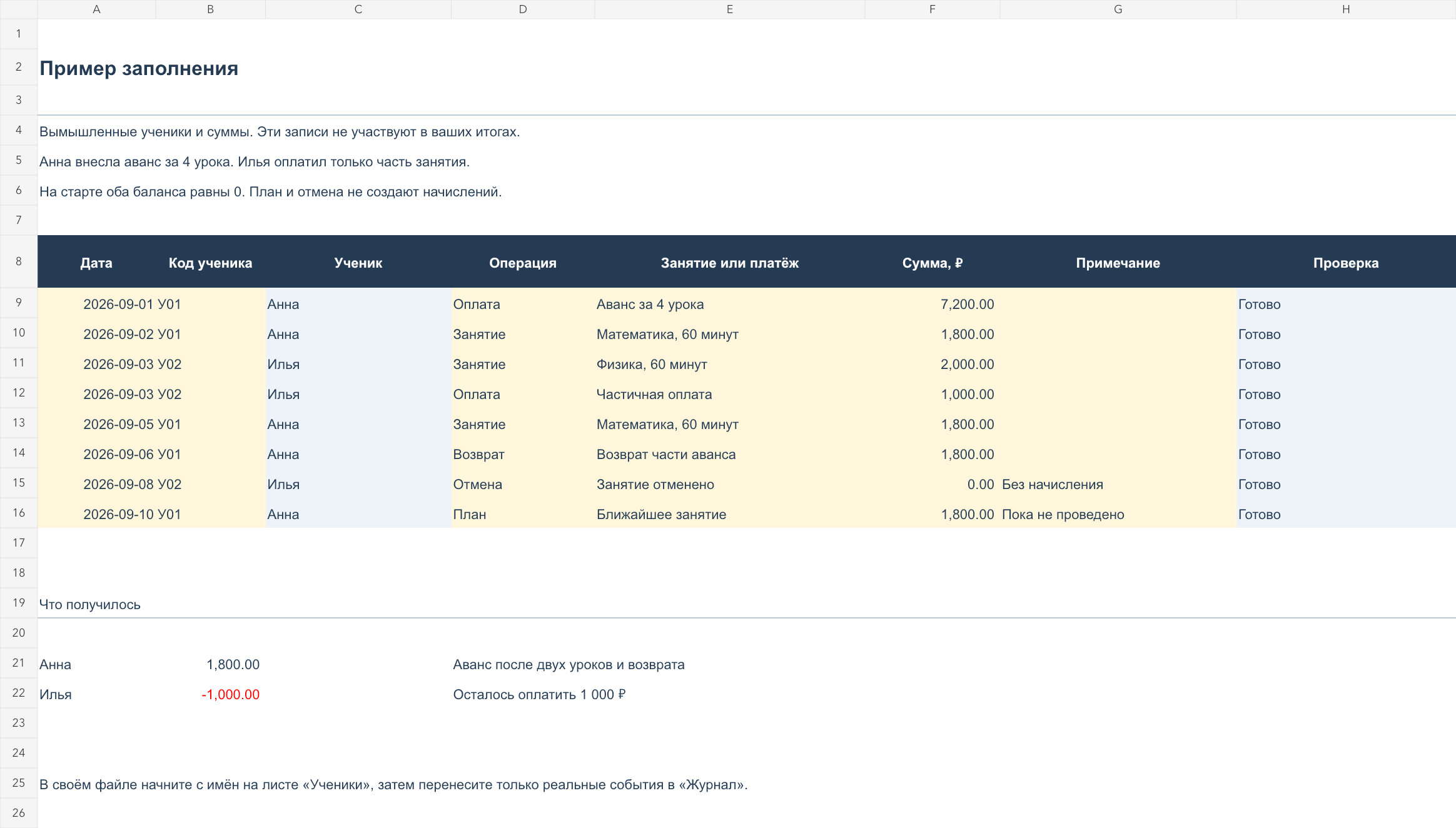 Заполненный пример журнала Excel с авансом, частичной оплатой, возвратом и балансами